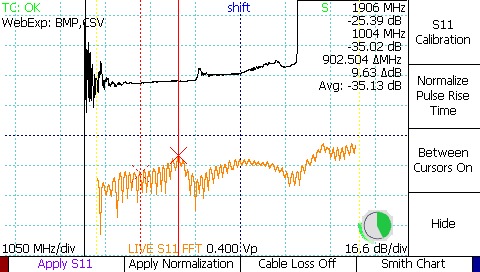 TDR S11 scattering parameter return loss plot showing average return loss of 35 dB between 1.0 and 1.9 GHz